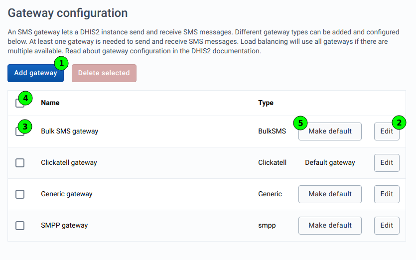 SMS Gateways - List