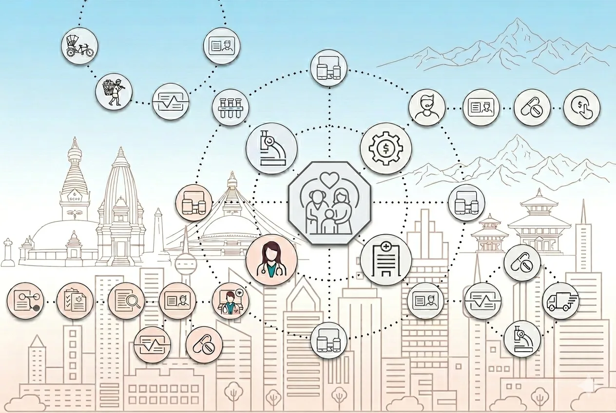 Diagram of a digital health architecture: point-of-service systems connected through an interoperability layer to registries and reporting.