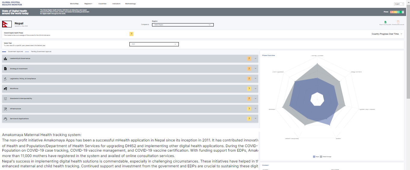 The Global Digital Health Monitor’s Nepal country profile showing the Amakomaya section